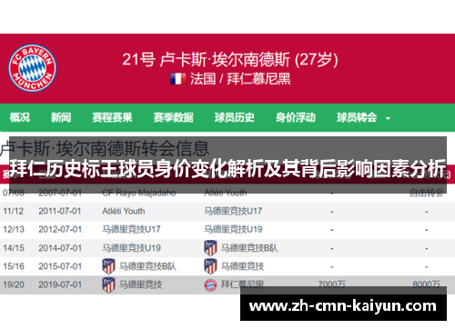 拜仁历史标王球员身价变化解析及其背后影响因素分析
