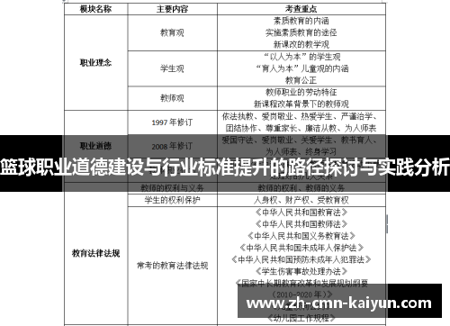 篮球职业道德建设与行业标准提升的路径探讨与实践分析